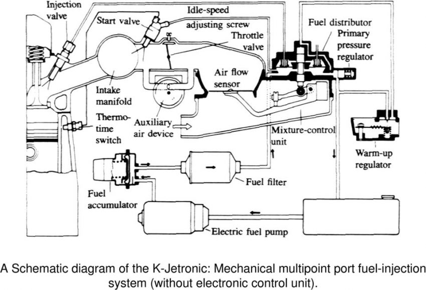 انژكتور  انژکتوری