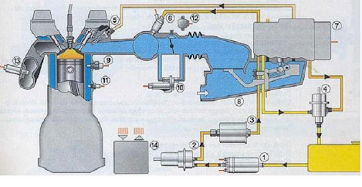 انژكتور  انژکتوری