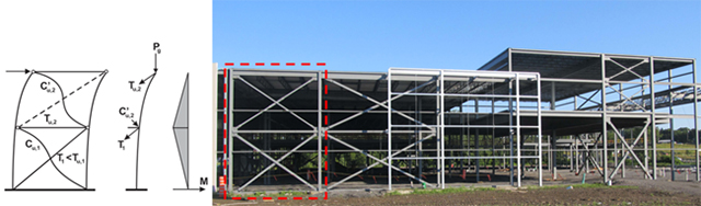 قاب مهاربندی شده , قاب های مهاربندی شده.مهاربند کمانش تاب