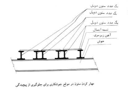  ساختمان فلزی
