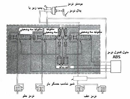 موتور , موتور های دیزلی و انواع آن میل بادامک , سیستمهای جدید در انتقال قدرت