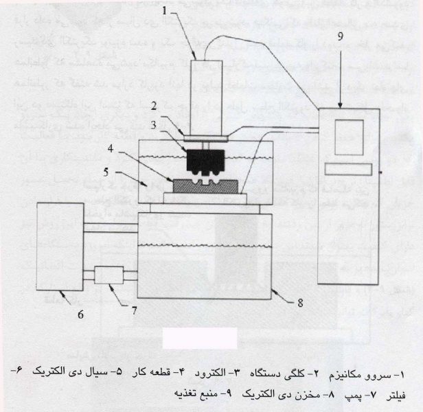 اصول ماشينكاري به روش اسپارک (EDM)