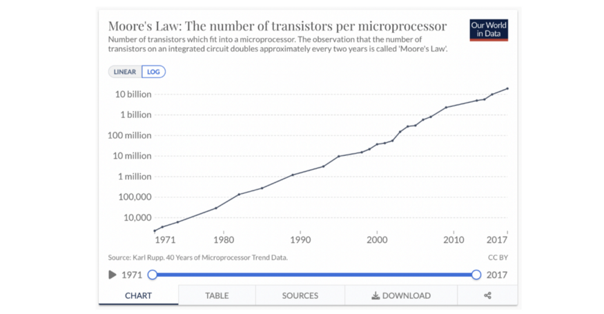مقاله ای جامع در مورد کامپیوتر کوانتومی