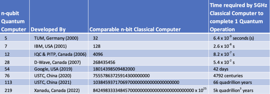 مقاله ای جامع در مورد کامپیوتر کوانتومی